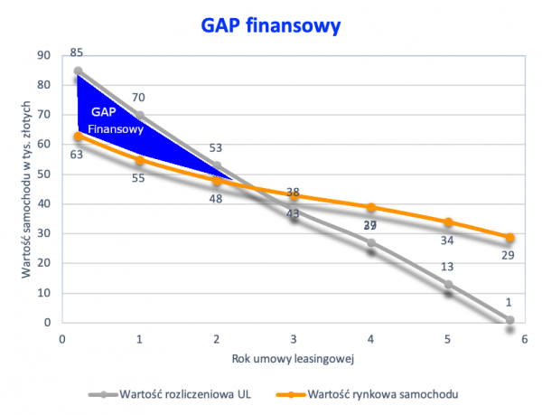 GAP finansowy1