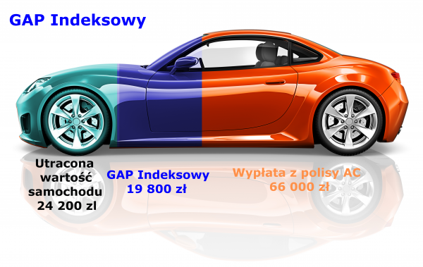 GAP indeksowy2