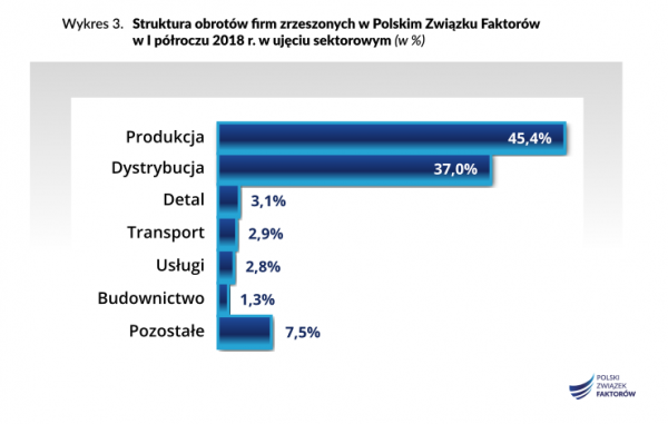 Infografika PZF sektory2