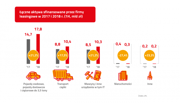 ZPL Infografika I poaowa 2018 Laczne aktywa PL2